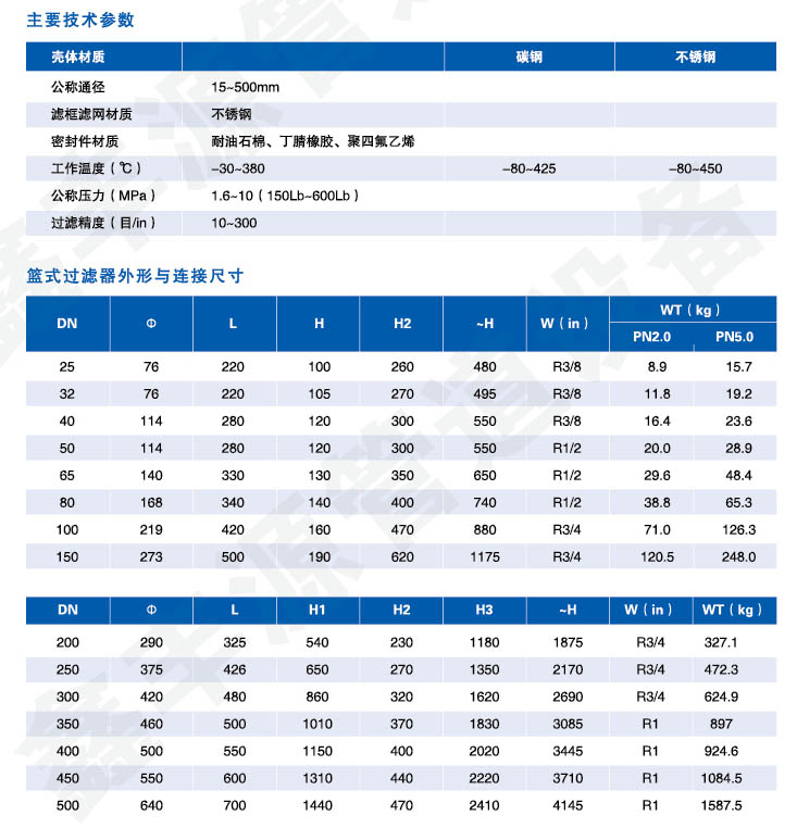 藍(lán)式過(guò)濾器