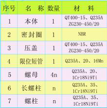 BF型單法蘭松套限位補(bǔ)償接頭